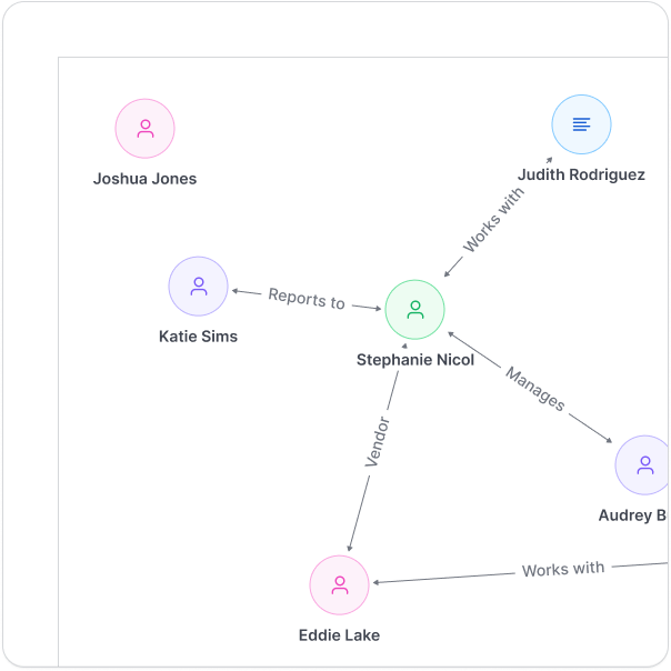 Graph View